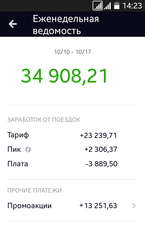 Еженедельная ведомость заработков в Яндекс.Такси за 10-17.10